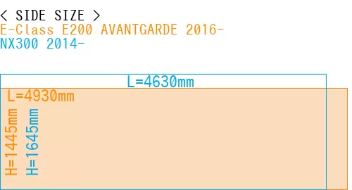 #E-Class E200 AVANTGARDE 2016- + NX300 2014-